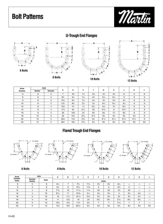 Bolt Patterns

                                                                                        U-Trough End Flanges




                  6 Bolts

                                                                   8 Bolts
                                                                                                                                      10 Bolts
                                                                                                                                                                                                       12 Bolts

                  Screw                        Bolts
                                                                                A                 B                  E                   F                G                   H                 J                K                  L
                 Diameter           Number                 Diameter
                     4                  6                     ⁄8
                                                              3
                                                                                7                35⁄8              11⁄8                31⁄8              31⁄8                31⁄8               X                X                  X
                     6                  6                     ⁄8
                                                              3
                                                                               87⁄8              41⁄2              11⁄32               41⁄8              41⁄16               41⁄16              X                X                  X
                     9                  8                     ⁄8
                                                              3
                                                                               12 ⁄21
                                                                                                 6 ⁄8
                                                                                                   1
                                                                                                                   1 ⁄16
                                                                                                                     3
                                                                                                                                       4 ⁄8
                                                                                                                                         1
                                                                                                                                                         3 ⁄4
                                                                                                                                                           3
                                                                                                                                                                             51⁄8              41⁄8              X                  X
                   10                   8                     ⁄8
                                                              3
                                                                               131⁄4             63⁄8              21⁄4                31⁄2              43⁄16               51⁄16             41⁄8              X                  X
                   12                   8                     ⁄2
                                                              1
                                                                               157⁄8             73⁄4              11⁄2                55⁄16             41⁄16               73⁄4              53⁄16             X                  X
                   14                   8                     ⁄2
                                                              1
                                                                               177⁄8             91⁄4              217⁄32              55⁄8             515⁄16                6               515⁄16             X                  X
                   16                   8                     ⁄8
                                                              5
                                                                               20                105⁄8             25⁄8                63⁄8              65⁄8                71⁄2              65⁄8              X                  X
                   18                  10                     ⁄8
                                                              5
                                                                               22                121⁄8             223⁄32              515⁄16            57⁄8                57⁄8              57⁄8             57⁄8                X
                   20                  10                     ⁄8
                                                              5
                                                                               243⁄8             131⁄2             225⁄32              61⁄4             611⁄16             611⁄16             611⁄16            611⁄16              X
                   24                  12                     ⁄8
                                                              5
                                                                               281⁄2             161⁄2             225⁄32              61⁄8              65⁄8                65⁄8              65⁄8             65⁄8               65⁄8



                                                                                Flared Trough End Flanges

                               C/L Screw                                                 C/L Screw                                                               C/L Screw                                                       C/L Screw




 C/L Screw                                        C/L Screw
                                                                                                                         C/L Screw                                                         C/L Screw




                    6 Bolts                                            8 Bolts                                                                       10 Bolts                                                  12 Bolts

      Screw                            Bolts                            A                B                 C                   E                 F                  G                 H                 J                 K                   L
     Diameter               Diameter
      Inches                                     Holes
                            Number                                                                                                                      Inches
             6                 ⁄8
                               3
                                                       6              47⁄16              7                73⁄16              127⁄32             51⁄4               51⁄4              21⁄32             —                 —                   —
             9                 ⁄8
                               3
                                                       8               6 ⁄4
                                                                        1
                                                                                         9               9 ⁄32
                                                                                                           21
                                                                                                                             1 ⁄64
                                                                                                                              43
                                                                                                                                                 5                  5                29⁄16              5                —                   —
         12                    ⁄2
                               1
                                                       8              715⁄16            10               1113⁄16             113⁄16             53⁄4               53⁄4              37⁄8              53⁄4              —                   —
         14                    ⁄2
                               1
                                                  10                  815⁄16            11               1249⁄64             21⁄16              51⁄8               51⁄8                3               51⁄8              51⁄8                —
         16                    ⁄8
                               5
                                                  10                   10               111⁄2            1411⁄16             215⁄64             51⁄2               51⁄2              33⁄4              51⁄2              51⁄2                —
         18                    ⁄8
                               5
                                                  10                   11               12 ⁄81
                                                                                                          16                 2 ⁄8
                                                                                                                               5
                                                                                                                                                6 ⁄16
                                                                                                                                                 3
                                                                                                                                                                   6 ⁄16
                                                                                                                                                                    3
                                                                                                                                                                                     2 ⁄16
                                                                                                                                                                                      15
                                                                                                                                                                                                       6 ⁄16
                                                                                                                                                                                                        3
                                                                                                                                                                                                                         63⁄16               —
         20                    ⁄8
                               5
                                                  10                  123⁄16            131⁄2            177⁄8               29⁄32               7                  7                311⁄32             7                 7                  —
         24                    ⁄8
                               5
                                                  12                  141⁄4             161⁄2            2061⁄64             25⁄16              67⁄8               67⁄8              35⁄16             67⁄8              67⁄8                67⁄8




H-40
 