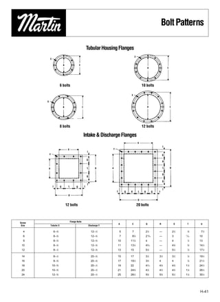 Bolt Patterns

                                          Tubular Housing Flanges




                    6 bolts                                                 10 bolts




                    8 bolts                                                 12 bolts

                                         Intake & Discharge Flanges




                       12 bolts                                          20 bolts



                          Flange Bolts
Screw                                                     A      E             Q       R       S      T         U
 Size   Tubular X                          Discharge Y

  4       6--3⁄8                             12--1⁄4      5      7             21⁄4    —      21⁄4        ⁄8
                                                                                                          3
                                                                                                                71⁄2
  6       8-- ⁄8
              3
                                             12-- ⁄8
                                                  3
                                                          7      8 ⁄87
                                                                               2 ⁄16
                                                                                13
                                                                                       —      3       ⁄16
                                                                                                     11
                                                                                                               10
  9       8--3⁄8                             12--3⁄8     10     117⁄8          4       —      4           ⁄2
                                                                                                          1
                                                                                                               13
 10       8--3⁄8                             12--3⁄8     11     131⁄4          45⁄16   —      43⁄8        ⁄8
                                                                                                          5
                                                                                                               141⁄4
 12       8-- ⁄2
              1
                                             12-- ⁄8
                                                  3
                                                         13     15             5 ⁄8
                                                                                1
                                                                                       —      5 ⁄4
                                                                                               1
                                                                                                          ⁄8
                                                                                                          7
                                                                                                               171⁄4

 14       8--1⁄2                             20--3⁄8     15     17             31⁄2    31⁄2   31⁄2        ⁄8
                                                                                                          7
                                                                                                               191⁄4
 16       8--5⁄8                             20--3⁄8     17     191⁄2          33⁄4    4      4           ⁄8
                                                                                                          7
                                                                                                               211⁄4
 18      10--5⁄8                             20--1⁄2     19     22             47⁄16   43⁄8   43⁄8   11⁄8      241⁄4
 20      10--5⁄8                             20--1⁄2     21     243⁄8          47⁄8    43⁄4   43⁄4   11⁄8      261⁄4
 24      12--5⁄8                             20--1⁄2     25     281⁄2          55⁄8    55⁄8   51⁄2   11⁄8      301⁄4




                                                                                                               H-41
 