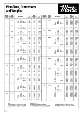 Pipe Sizes, Dimensions
   and Weights
 Nominal         Outside                                               Inside                    Nominal       Outside                                             Inside
 Pipe Size      Diameter           I.P.S. Schedule          Wall                    Wt./Ft.                                                            Wall                        Wt./Ft.
                                                                      Diameter                   Pipe Size    Diameter    I.P.S. Schedule                         Diameter
                                                           Inches                   Pounds                                                            Inches                       Pounds
  Inches         Inches                                                Inches                     Inches       Inches                                              Inches

    1
     ⁄8           .405                  10S                .049          .307        .1863          3           3.500            5S                     .083       3.334            3.029
                                  40    40S Est            .068          .269        .2447                                      10S                     .120       3.260            4.332
                                  80    80S Ex. Hvy.       .095          .215        .3145                                40    40S Est.                .216       3.068            7.576
                                                                                                                          80    80S Ex. Hvy.            .300       2.900           10.25
                                                                                                                         160                            .438       2.624           14.32
    1
     ⁄4           .540                  10S                .065          .410        .3297
                                  40    40S Est.           .088          .364        .4248                                             XX Hvy.          .600       2.300           18.58
                                  80    80S Ex. Hvy.       .119          .302        .5351

                                                                                                   31⁄2         4.000            5S                     .083       3.834            3.472
    3
     ⁄8           .675                  10S                .065          .545        .4235                                      10S                     .120       3.760            4.973
                                  40    40S Std.           .091          .493        .5676                                40    40S Std.                .226       3.548            9.109
                                  80    80S Ex. Hvy.       .126          .423        .7388                                80    80S Ex. Hvy.            .318       3.364           12.50


    1
     ⁄2           .840                   5S                .065          .710        .5383          4           4.500            5S                     .083       4.334            3.915
                                        10S                .083          .674        .6710                                      10S                     .120       4.260            5.613
                                  40    40S Est.           .109          .622        .8510                                40    40S Est.                .237       4.026           10.79
                                  80    80S Ex. Hvy.       .147          .546       1.088                                 80    80S Ex. Hvy.            .337       3.826           14.98
                                 160                       .187          .466       1.304                                120                            .438       3.624           19.00
                                               XX Hvy.     .294          .252       1.714                                160                            .531       3.438           22.51
                                                                                                                                       XX Hvy.          .674       3.152           27.54
    3
     ⁄4          1.050                   5S                .065          .920        .6838
                                        10S                .083          .884        .8572          5           5.563            5S                     .109       5.345            6.349
                                  40    40S Std.           .113          .824       1.131                                       10S                     .134       5.295            7.770
                                  80    80S Ex. Hvy.       .154          .742       1.474                                 40    40S Est.                .258       5.047           14.62
                                 160                       .218          .614       1.937                                 80    80S Ex. Hvy.            .375       4.813           20.78
                                               XX Hvy.     .308          .434       2.441                                120                            .500       4.563           27.04
                                                                                                                         160                            .625       4.313           32.96
                                                                                                                                       XX Hvy.          .750       4.063           38.55
     1           1.315                   5S                .065        1.185         .8678
                                        10S                .109        1.097        1.404
                                  40    40S Std.           .133        1.049        1.679           6           6.625            5S                     .109       6.407            7.585
                                  80    80S Ex. Hvy.       .179         .957        2.172                                       10S                     .134       6.357            9.289
                                 160                       .250         .815        2.844                                 40    40S Std.                .280       6.065           18.97
                                               XX Hvy.     .358         .599        3.659                                 80    80S Ex. Hvy.            .432       5.761           28.57
                                                                                                                         120                            .562       5.491           36.39
                                                                                                                         160                            .718       5.189           45.30
   11⁄4          1.660                   5S                .065        1.530        1.107                                              XX Hvy.          .864       4.897           53.16
                                        10S                .109        1.442        1.806
                                  40    40S Std.           .140        1.380        2.273
                                  80    80S Ex. Hvy.       .191        1.278        2.997            8          8.625            5S                     .109       8.407            9.914
                                 160                       .250        1.160        3.765                                       10S                     .148       8.329           13.40
                                               XX Hvy.     .382         .896        5.214                                 20                            .250       8.125           22.36
                                                                                                                          30                            .277       8.071           24.70
                                                                                                                          40    40S Est.                .322       7.981           28.55
   11⁄2          1.900                   5S                .065        1.770        1.274                                 60                            .406       7.813           35.64
                                        10S                .109        1.682        2.085                                 80    80S Ex. Hvy.            .500       7.625           43.39
                                  40    40S Std.           .145        1.610        2.718                                100                            .593       7.439           50.87
                                  80    80S Ex. Hvy.       .200        1.500        3.631                                120                            .718       7.189           60.63
                                 160                       .281        1.338        4.859                                140                            .812       7.001           67.76
                                               XX Hvy.     .400        1.100        6.408                                              XX Hvy.          .875       6.875           72.42
                                                                                                                         160                            .906       6.813           74.69

     2           2.375                   5S                .065        2.245        1.604
                                        10S                .109        2.157        2.638          10         10.750             5S                    .134       10.482       15.19
                                  40    40S Std.           .154        2.067        3.653                                       10S                    .165       10.420       18.70
                                  80    80S Ex. Hvy.       .218        1.939        5.022                                 20                           .250       10.250       28.04
                                 160                       .343        1.689        7.444                                 30                           .307       10.136       34.24
                                               XX Hvy.     .436        1.503        9.029                                 40    40S Std.               .365       10.020       40.48
                                                                                                                          60    80S Ex. Hvy.           .500        9.750       54.74
                                                                                                                          80                           .593        9.564       64.33
   21⁄2          2.875                   5S                .083        2.709       2.475                                 100                           .718        9.224       76.93
                                        10S                .120        2.635       3.531                                 120                           .843        9.064       89.20
                                  40    40S Std.           .203        2.469       5.793                                 140                          1.000        8.750      104.1
                                  80    80S Ex. Hvy.       .276        2.323       7.661                                 160                          1.125        8.500      115.7
                                 160                       .375        2.125      10.01
                                               XX Hvy.     .552        1.771      13.69



          NOTE:                                                 W=    10.68 (D — t)t
          Weights shown are in pounds per foot, based           W=    Weight in pounds per foot (to 4 digits)             All weights are carried to four digits only, the ﬁfth
          on the average wall of the pipe. The following        D =   Outside Diameter in inches (to 3 decimal places)    digit being carried forward if ﬁve or over, or dropped
          formula was used in calculating the weight             t=   Wall thickness in decimals (to 3 decimal places)    if under ﬁve.
          per foot.



H-44
 