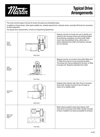 Typical Drive
                                                                                                Arrangements

The most common types of drives for Screw Conveyors are illustrated below.
In addition to those shown, other types availble are: variable speed drives, hydraulic drives, and take-off drives for connection
to other equipment.
For special drive requirements, consult our Engineering Department.


                                                                          Reducer mounts on trough end, and is directly con-
                                                                          nected to the conveyor screw and includes integral
                                                                          thrust bearing, seal gland, and drive shaft. Motor
                                                                          mount may be positioned at top, either side, or
Screw                                                                     below. Separate drive shaft, end bearing, and seal
Driver                                                                    are not required.
Reducer




                                       (Side View)


                                                                          Reducer mounts on conveyor drive shaft. Motor and
                                                                          “V”-Belt drive may be in any convenient location.
                                                                          The torque arm may be fastened to the ﬂoor, or ﬁtted
                                                                          to trough end. Requires extended drive shaft.
Shaft
Mounted
Reducer




                                        (End View)


                                                                          Integral motor-reducer with chain drive to conveyor
                                                                          drive shaft. Usually mounted to top of trough by
                                                                          means of an adapter plate.

Gearmotor
Drive




                                       (Side View)


                                                                          Motor direct-coupled to base type reducer, with
                                                                          chain drive to conveyor drive shaft. Usually mounted
                                                                          on ﬂoor or platform as close as possible to conveyor.

Base Type
Reducer
Drive




                                        (Top View)



                                                                                                                              H-45
 