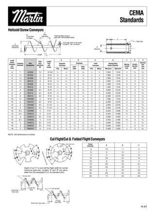 CEMA
                                                                                                                                                                                                                             Standards
Helicoid Screw Conveyors
                                                              C
                               B                             Pitch
                               Thickness                  tolerance                            Flighting ﬁtted snug to
                               at edges                                                        pipe with intermediate welds
                                                                                                                                                                                                              F         G
                                                                                                                                                                                                                                                   H — Bolt hole
                                                                                                                      End lugs used on all sizes
        A                                                                                                             except 4″ dia. conveyor
    Diameter
    tolerance                                                                                                                                                                               D
                                                                                                                                                                                         Barreno


                                                 Length            +0
                                                                   – 1⁄16″


  Listed                                                                                                      A                                             B                            C                        D                       F          G                H
                                                   Pipe                      Length
  Screw                                                                                                                                                   Thickness                                                                                                 Nominal
            Coupling              Size             Size                       Feet                         Diameter                                                                    Pitch                 Bushing Bore
 Diameter                                                                                                                                                                                                                              Spacing    Centers             Bolt
            Diameter           Designation       Schedule                      and                         Tolerance                                                                 Tolerance             Inside Diameter
   and                                                                                                                                        Inner              Outer                                                                 1st Bolt   2nd Bolt           Hole
                                                    40                       Inches
   Pitch                                                                                          Plus                     Minus              Edge               Edge          Plus          Minus    Minimum         Maximum           Hole       Hole               Size

    4             1              4H206             11⁄4                              9-101⁄2      1
                                                                                                   ⁄16                       1
                                                                                                                                 ⁄8             3
                                                                                                                                                    ⁄16           3
                                                                                                                                                                      ⁄32       1
                                                                                                                                                                                    ⁄2         1
                                                                                                                                                                                                 ⁄4   1.005           1.016               ⁄2
                                                                                                                                                                                                                                          1
                                                                                                                                                                                                                                                     2                ⁄32
                                                                                                                                                                                                                                                                     13


    6            1 ⁄2
                   1
                                 6H304              2                                9-10         1
                                                                                                   ⁄16                       ⁄16
                                                                                                                             3                  1
                                                                                                                                                    ⁄8            1
                                                                                                                                                                      ⁄16       1
                                                                                                                                                                                    ⁄2         1
                                                                                                                                                                                                 ⁄4   1.505           1.516               ⁄8
                                                                                                                                                                                                                                          7
                                                                                                                                                                                                                                                     3                ⁄32
                                                                                                                                                                                                                                                                     17


    6            11⁄2            6H308              2                                9-10         1
                                                                                                   ⁄16                       ⁄16
                                                                                                                             3                  1
                                                                                                                                                    ⁄4                ⁄8
                                                                                                                                                                      1         3
                                                                                                                                                                                    ⁄4         1
                                                                                                                                                                                                 ⁄4   1.505           1.516               ⁄8
                                                                                                                                                                                                                                          7
                                                                                                                                                                                                                                                     3                ⁄32
                                                                                                                                                                                                                                                                     17


    6            11⁄2            6H312              2                                9-10         1
                                                                                                   ⁄16                       ⁄16
                                                                                                                             3                  3
                                                                                                                                                    ⁄8            3
                                                                                                                                                                      ⁄16       3
                                                                                                                                                                                    ⁄4         1
                                                                                                                                                                                                 ⁄4   1.505           1.516               ⁄8
                                                                                                                                                                                                                                          7
                                                                                                                                                                                                                                                     3                ⁄32
                                                                                                                                                                                                                                                                     17


    9            11⁄2            9H306              2                                9-10         1
                                                                                                   ⁄16                       ⁄16
                                                                                                                             3                  3
                                                                                                                                                    ⁄16           3
                                                                                                                                                                      ⁄32       3
                                                                                                                                                                                    ⁄4         1
                                                                                                                                                                                                 ⁄4   1.505           1.516               ⁄8
                                                                                                                                                                                                                                          7
                                                                                                                                                                                                                                                     3                ⁄32
                                                                                                                                                                                                                                                                     17


    9            11⁄2            9H312              2                                9-10         1
                                                                                                   ⁄16                       ⁄16
                                                                                                                             3                  3
                                                                                                                                                    ⁄8            3
                                                                                                                                                                      ⁄16       3
                                                                                                                                                                                    ⁄4         1
                                                                                                                                                                                                 ⁄4   1.505           1.516               ⁄8
                                                                                                                                                                                                                                          7
                                                                                                                                                                                                                                                     3                ⁄32
                                                                                                                                                                                                                                                                     17


    9             2              9H406             21⁄2                              9-10         1
                                                                                                   ⁄16                       ⁄16
                                                                                                                             3                  3
                                                                                                                                                    ⁄16           3
                                                                                                                                                                      ⁄32       3
                                                                                                                                                                                    ⁄4         1
                                                                                                                                                                                                 ⁄4   2.005           2.016               ⁄8
                                                                                                                                                                                                                                          7
                                                                                                                                                                                                                                                     3                ⁄32
                                                                                                                                                                                                                                                                     21


    9             2              9H412             21⁄2                              9-10         1
                                                                                                   ⁄16                       1
                                                                                                                                 ⁄4             3
                                                                                                                                                    ⁄8            3
                                                                                                                                                                      ⁄16       3
                                                                                                                                                                                    ⁄4         1
                                                                                                                                                                                                 ⁄4   2.005           2.016               ⁄8
                                                                                                                                                                                                                                          7
                                                                                                                                                                                                                                                     3                ⁄32
                                                                                                                                                                                                                                                                     21


    9             2              9H414             21⁄2                              9-10         1
                                                                                                   ⁄16                       1
                                                                                                                                 ⁄4             7
                                                                                                                                                    ⁄16           7
                                                                                                                                                                      ⁄32       3
                                                                                                                                                                                    ⁄4         1
                                                                                                                                                                                                 ⁄4   2.005           2.016               ⁄8
                                                                                                                                                                                                                                          7
                                                                                                                                                                                                                                                     3                ⁄32
                                                                                                                                                                                                                                                                     21


   10            11⁄2           10H306              2                                9-10         1
                                                                                                   ⁄16                       ⁄16
                                                                                                                             3                  3
                                                                                                                                                    ⁄16           3
                                                                                                                                                                      ⁄32       3
                                                                                                                                                                                    ⁄4         1
                                                                                                                                                                                                 ⁄4   1.505           1.516               ⁄8
                                                                                                                                                                                                                                          7
                                                                                                                                                                                                                                                     3                ⁄32
                                                                                                                                                                                                                                                                     17


   10             2             10H412             21⁄2                              9-10         1
                                                                                                   ⁄16                       1
                                                                                                                                 ⁄4             3
                                                                                                                                                    ⁄8            3
                                                                                                                                                                      ⁄16       3
                                                                                                                                                                                    ⁄4         1
                                                                                                                                                                                                 ⁄4   2.005           2.016               ⁄8
                                                                                                                                                                                                                                          7
                                                                                                                                                                                                                                                     3                ⁄32
                                                                                                                                                                                                                                                                     21


   12             2             12H408             21⁄2                       11-10                1
                                                                                                      ⁄8                     ⁄16
                                                                                                                             5                  1
                                                                                                                                                    ⁄4                ⁄8
                                                                                                                                                                      1
                                                                                                                                                                                 1             1
                                                                                                                                                                                                 ⁄4   2.005           2.016               ⁄8
                                                                                                                                                                                                                                          7
                                                                                                                                                                                                                                                     3                ⁄32
                                                                                                                                                                                                                                                                     21


   12             2             12H412             21⁄2                       11-10                1
                                                                                                      ⁄8                     ⁄16
                                                                                                                             5                  3
                                                                                                                                                    ⁄8            3
                                                                                                                                                                      ⁄16        1             1
                                                                                                                                                                                                 ⁄4   2.005           2.016               ⁄8
                                                                                                                                                                                                                                          7
                                                                                                                                                                                                                                                     3                ⁄32
                                                                                                                                                                                                                                                                     21


   12            27⁄16          12H508              3                         11-9                 1
                                                                                                      ⁄8                     ⁄16
                                                                                                                             5                  1
                                                                                                                                                    ⁄4                ⁄8
                                                                                                                                                                      1
                                                                                                                                                                                 1             1
                                                                                                                                                                                                 ⁄4   2.443           2.458               ⁄16
                                                                                                                                                                                                                                         15
                                                                                                                                                                                                                                                     3                ⁄32
                                                                                                                                                                                                                                                                     21


   12            27⁄16          12H512              3                         11-9                 1
                                                                                                      ⁄8                     ⁄16
                                                                                                                             5                  3
                                                                                                                                                    ⁄8            3
                                                                                                                                                                      ⁄16        1             1
                                                                                                                                                                                                 ⁄4   2.443           2.458               ⁄16
                                                                                                                                                                                                                                         15
                                                                                                                                                                                                                                                     3                ⁄32
                                                                                                                                                                                                                                                                     21


   12             3             12H614             31⁄2                       11-9                 1
                                                                                                      ⁄8                     3
                                                                                                                                 ⁄8             7
                                                                                                                                                    ⁄16           7
                                                                                                                                                                      ⁄32        1             1
                                                                                                                                                                                                 ⁄4   3.005           3.025               1          3                ⁄32
                                                                                                                                                                                                                                                                     25


   14            27⁄16          14H508              3                         11-9                 1
                                                                                                      ⁄8                     ⁄16
                                                                                                                             5                  1
                                                                                                                                                    ⁄4                ⁄8
                                                                                                                                                                      1
                                                                                                                                                                                 1             1
                                                                                                                                                                                                 ⁄4   2.443           2.458               ⁄16
                                                                                                                                                                                                                                         15
                                                                                                                                                                                                                                                     3                ⁄32
                                                                                                                                                                                                                                                                     21


   14             3             14H614             31⁄2                       11-9                 1
                                                                                                      ⁄8                     3
                                                                                                                                 ⁄8             7
                                                                                                                                                    ⁄16           7
                                                                                                                                                                      ⁄32        1             1
                                                                                                                                                                                                 ⁄4   3.005           3.025               1          3                ⁄32
                                                                                                                                                                                                                                                                     25


   16             3             16H610             31⁄2                       11-9                 1
                                                                                                      ⁄8                     3
                                                                                                                                 ⁄8             5
                                                                                                                                                    ⁄16           5
                                                                                                                                                                      ⁄32       11⁄2           1
                                                                                                                                                                                                 ⁄4   3.005           3.025               1          3                ⁄32
                                                                                                                                                                                                                                                                     25


   16             3             16H614              4                         11-9                 1
                                                                                                      ⁄8                     3
                                                                                                                                 ⁄8             7
                                                                                                                                                    ⁄16           7
                                                                                                                                                                      ⁄32       11⁄2           1
                                                                                                                                                                                                 ⁄4   3.005           3.025               1          3                ⁄32
                                                                                                                                                                                                                                                                     25




NOTE: Alll dimensions in inches.

                                                                                        Cut Flight/Cut & Folded Flight Conveyors
                                                                                                                                 Right Angle Bend                            Screw
                                                                                                             Bend




                                                                                                                                                                                                       A                        B                             C
                                                                                                                    Line




                                                                                                                                                                            Diameter

                                                                                                                                                                                4                     13⁄8                       1                           5
                                                                                                                                                                                                                                                              ⁄8
                                                                                                                                                                                6                      2                        11⁄2                         7
                                                                                                                                                                                                                                                              ⁄8
                                                                    es
                                                                 pac
                                                             al S




                                                                                                                                                                                9                      3                        21⁄8                         11⁄2
                                                          Equ




                                                                                                                                                                              10                      3 3⁄8                     21⁄4                         13⁄4
                                                                                 5
                                                                           ately




                                                                                                                                                                              12                       4                        23⁄4                          2
                                                                      roxim
                                                                   App




                                                                                                                                                                              14                      45⁄8                      31⁄8                         21⁄2
                                                                                                                                                                              16                      51⁄4                      31⁄2                          3
                            Depth of cut “C” is one half the ﬂight width for normal
                            maximum pipe size. Lengths “A” and “B” are calcu-                                                                                                 18                       6                        37⁄8                         33⁄8
                            lated from the developed O.D. for standard pitch.                                                                                                 20                      6 5⁄8                     41⁄4                         37⁄8
                         Carrying Side                                                                                                                                        24                      7 7⁄8                     47⁄8                         47⁄8




                                 5 Cuts Per                                              Carrying Side
    Omit First                      Pitch
    Two Cuts




                                                                                                5 Cuts
                                                                                               Per Pitch
                                         Omit First Two Cuts

                                                                                                                                                                                                                                                                     H-47
 