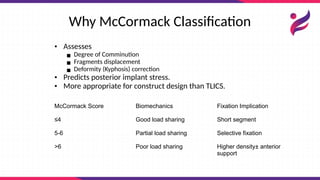 Macormack Classification Optimizing Screw Density in Thoracolumbar Fracture Fixation for ...