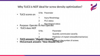 Tllics Optimizing Screw Density in Thoracolumbar Fracture Fixation for ...