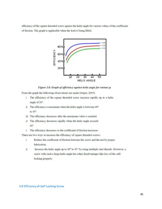 45
3.8 Efficiency of Self-Locking Screw
 