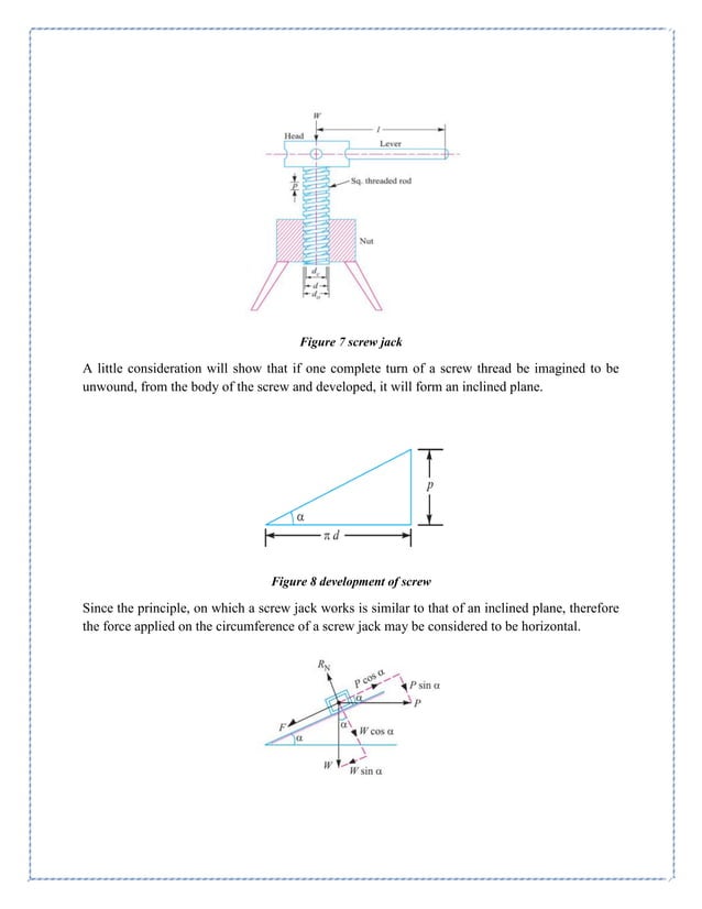Screw jack project_1