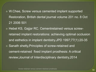  W.Chee, Screw versus cemented implant supported
Restoration, British dental journal volume 201 no. 8 Oct
21 2006 501
 Hebel KS, Gajjar RC. Cementretained versus screw-
retained implant restorations: achieving optimal occlusion
and esthetics in implant dentistry.JPD 1997;77(1):20-35
 Sanath shetty,Principles of screw-retained and
cement-retained fixed implant prosthesis: A critical
review;Journal of Interdisciplinary dentistry,2014
56
Screw retained versus cement retained prosthesis
 
