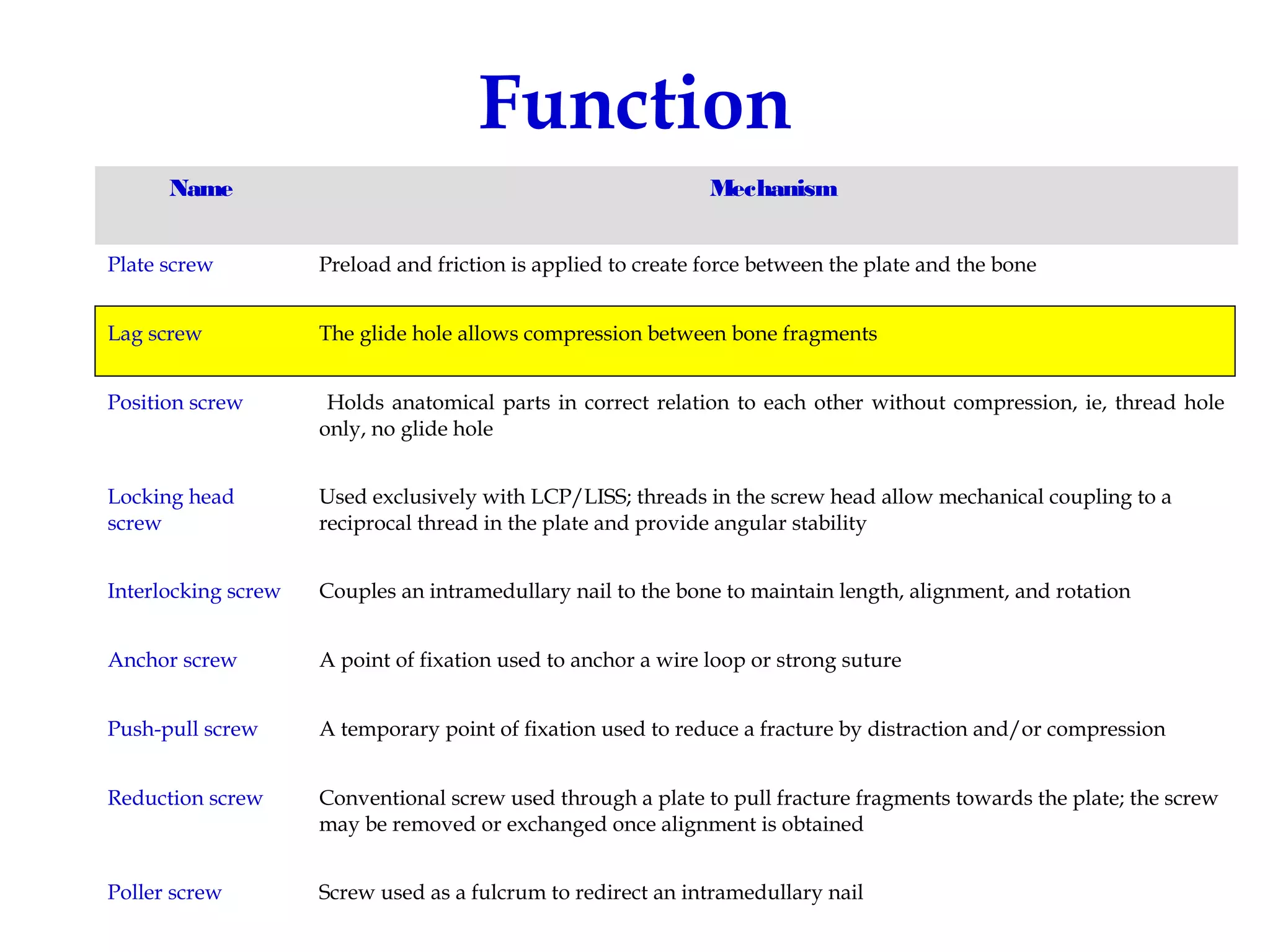 Screws and plates fixation | PPT