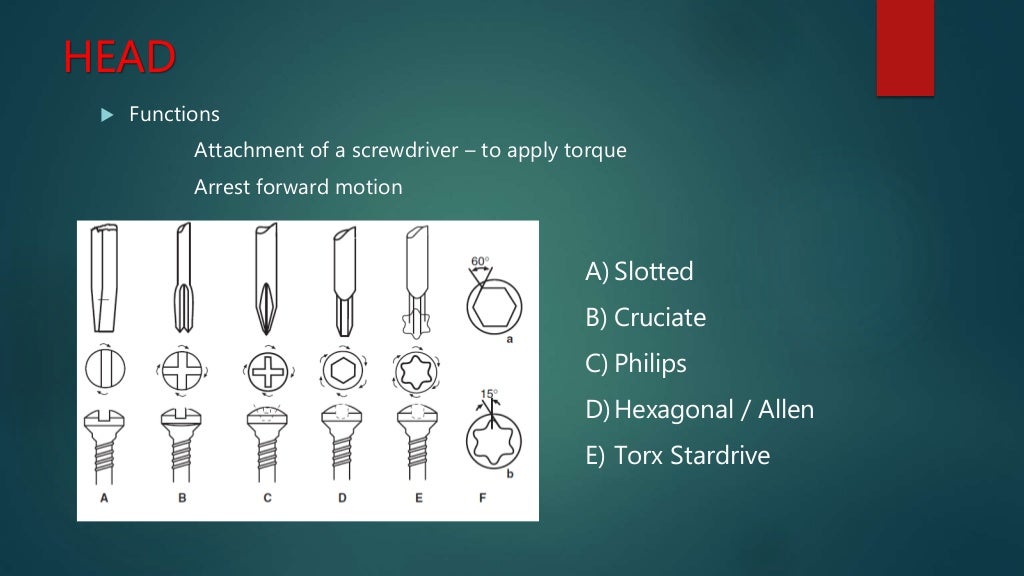 Basics of Screws in Orthopedics