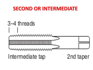 Screw thread cutting internal | PPTX