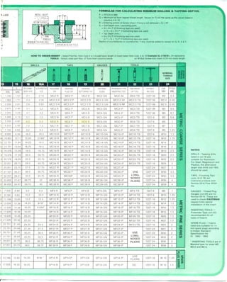 Screw thread inserts & tooling | PDF