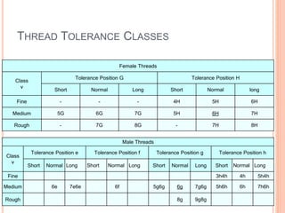 Screw Thread Measurement -Matrix.pptx