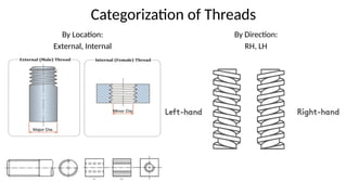 Screw_Threads_Engineering_Drawing_Lecture.pptx