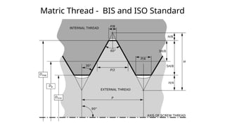 Screw_Threads_Engineering_Drawing_Lecture.pptx