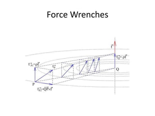 Force Wrenches
 