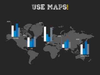 Use maps!
Canada
4000
US
3500
UK
5000
INDIA
2500
AUSTRALIA
4000
 