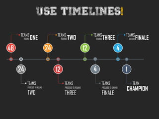 Use timelines!
TEAMS
ROUND ONE
TEAMS
PROCEED TO ROUND
TWO
TEAMS
ROUND TWO
TEAMS
ROUND THREE
TEAMS
PROCEED TO ROUND
THREE
TEAM
CHAMPION
TEAMS
PROCEED TO GRAND
FINALE
TEAMS
GRAND FINALE
48 24
24 12
12
4 1
4
 