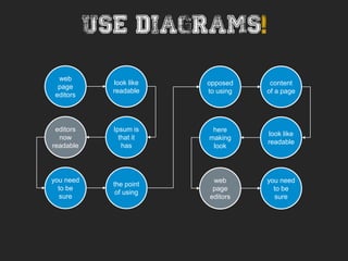 Use diagrams!
web
page
editors
look like
readable
editors
now
readable
Ipsum is
that it
has
you need
to be
sure
the point
of using
opposed
to using
content
of a page
here
making
look
look like
readable
web
page
editors
you need
to be
sure
 
