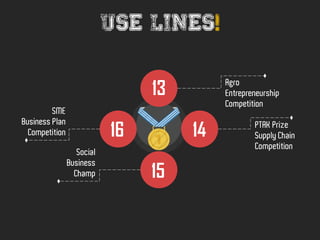 Use lines!
13
14
15
16
Agro
Entrepreneurship
Competition
PTAK Prize
Supply Chain
Competition
SME
Business Plan
Competition
Social
Business
Champ
 