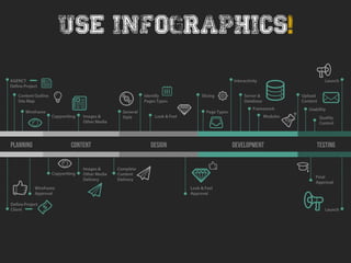Use infographics!
 