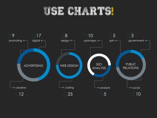 Use charts!
PUBLIC
RELATIONS
ADVERTISING SEO
ANALYSIS
WEB DESIGN
promoting
9
digital
17
creative
12
design
8
optimizers
10
analysts
5
coding
25
social
10
spin
5
government
3
 