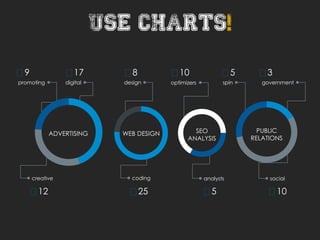 Use charts!
PUBLIC
RELATIONS
ADVERTISING SEO
ANALYSIS
WEB DESIGN
promoting
9
digital
17
creative
12
design
8
optimizers
10...