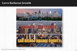 Carve	
  Barbecue	
  Growth	
  
12
©2015	
  Southern	
  Concepts	
  Restaurant	
  Group,	
  Inc.	
  All	
  Rights	
  Reserved	
  
 