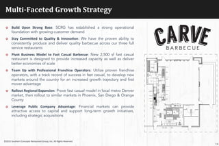 Multi-­‐Faceted	
  Growth	
  Strategy	
  
14
¢  Build	
   Upon	
   Strong	
   Base: SCRG has established a strong operational
foundation with growing customer demand
¢  Stay	
   CommiFed	
   to	
   Quality	
   &	
   InnovaKon: We have the proven ability to
consistently produce and deliver quality barbecue across our three full
service restaurants
¢  Pivot	
   Business	
   Model	
   to	
   Fast	
   Casual	
   Barbecue: New 2,500 sf fast casual
restaurant is designed to provide increased capacity as well as deliver
better economies of scale
¢  Team	
   Up	
   with	
   Professional	
   Franchise	
   Operators: Utilize proven franchise
operators, with a track record of success in fast casual, to develop new
markets around the country for an increased growth trajectory and first
mover advantage
¢  Rollout	
  Regional	
  Expansion: Prove fast casual model in local metro Denver
market, then rollout to similar markets in Phoenix, San Diego & Orange
County
¢  Leverage	
   Public	
   Company	
   Advantage: Financial markets can provide
attractive access to capital and support long-term growth initiatives,
including strategic acquisitions
	
  
H.H.C.
TO GO &
SUPPLIES
PAY P.O.S.
HOT FOOD WELL
COLD FOOD PAN
HOT FOOD WELL
CHOPPING
BLOCKS
CONTAINERS
HEATED HOLDING
CABINETS BELOWHAND
SINK
SODA
RACK
WALK-IN
COOLER
BUTCHER PREP
TABLE w/HAND
SINK
VIEWING WINDOW
SMOKER
EXISTING
HOOD
EXISTING
GRIDDLE
EXISTING
CHEESEMELTER
6-BURNER HOT
PLATE
CHAR-BROILER
WORK TOP
FREEZER
FRY CRISPERS
FRYER
EXISTING
HAND SINK
EXISTING FIRE
PROTECTION
SYSTEM
EXISTING
PREP TABLE
EXISTING
MOP SINK
EXISTING
WAREWASHER
EXISTING
3-COMP. SINK
EXISTING
REACH-IN
REFRIGERATOR
OFFICE
MECHANICAL
EXISTING
WALK-IN
COOLER
EXISTING
WALK-IN
FREEZER
CO2
SODA/ICE
DISPENSER
TEA
BREWER
CONDIMENTS/
UTENSILS TRASH
WORK TABLE
BELOW SMOKER
DOORS
GLASS DOOR U/C
REFRIGERATOR
BBQ CHIP
DISPLAY
NEW
REFRIGERATED
EQUIPMENT
STAND
HEATED HOLDING
CABINET
LETTUCE
DRAWERS
EQUIPMENT PLAN
SCALE: 1/4" = 1'-0"
W.WESTEQUIPMENT2/6/201511:29AM;PLOTTEDBY:CRAIGROBERTSON
©2015	
  Southern	
  Concepts	
  Restaurant	
  Group,	
  Inc.	
  All	
  Rights	
  Reserved	
  
 