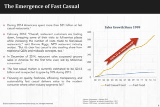 The	
  Emergence	
  of	
  Fast	
  Casual	
  
¢  During 2014 Americans spent more than $21 billion at fast
casual restaurants.1
¢  February 2014: “Overall, restaurant customers are trading
down, foregoing some of their visits to full-service places
while increasing the number of visits made to fast-casual
restaurants,” said Bonnie Riggs, NPD restaurant industry
analyst. “But it’s clear fast casual is also stealing share from
traditional QSRs and midscale concepts, too.”
¢  In December of 2014, restaurant sales surpassed grocery
sales in America for the first time ever, led by Millennial
consumers.2
¢  The fast casual market is currently estimated to be $34.5
billion and is expected to grow by 10% during 2015.
¢  Focusing on quality, freshness, efficiency, transparency, and
sustainability fast casual delivers value to the modern
consumer where other industry segments fail.3
1)Source: Euromonitor – February 2015
2)Source: Technomic, an industry research firm – 2015
3)Source: NPD Group - an market research firm - 2015
5
0
100
200
300
400
500
600
00 01 02 03 04 05 06 07 08 09 10 11 12 13 14
Sales	
  Growth	
  Since	
  1999	
  
Fast Casual Food Fast Food
©2015	
  Southern	
  Concepts	
  Restaurant	
  Group,	
  Inc.	
  All	
  Rights	
  Reserved	
  
 