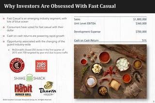 Why	
  Investors	
  Are	
  Obsessed	
  With	
  Fast	
  Casual	
  
¢  Fast Casual is an emerging industry segment, with
lots of blue ocean
¢  Consumers have voted for fast casual with their
dollar
¢  Cash on cash returns are powering rapid growth
¢  Opportunity associated with the changing of the
guard industry-wide
¢  McDonald’s closed 350 stores in the first quarter of
2015 with 700 targeted by year end due to poor traffic
7
Sales $1,800,000
Unit Level EBITDA $360,000
Development Expense $700,000
Cash on Cash Return 51%
©2015	
  Southern	
  Concepts	
  Restaurant	
  Group,	
  Inc.	
  All	
  Rights	
  Reserved	
  
7
 