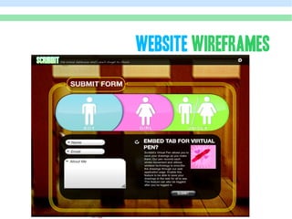 WEBSITE WIREFRAMES
 