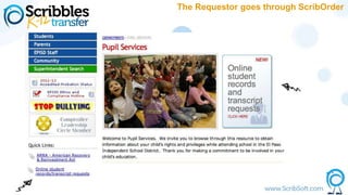 The Requestor goes through ScribOrder
 