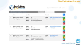 The Validation Process
 