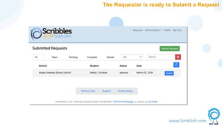 The Requestor is ready to Submit a Request
 