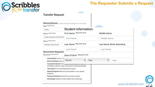 The Requestor Submits a Request
 