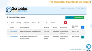 The Requestor Downloads the Record
 