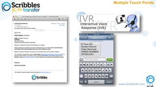 Multiple Touch Points
 