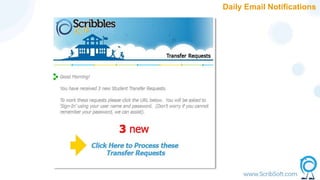 Daily Email Notifications
 