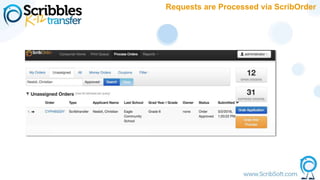 Requests are Processed via ScribOrder
 
