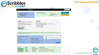 The Request Details
 