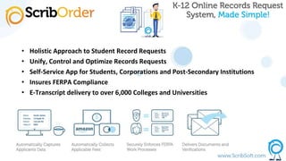• Holistic Approach to Student Record Requests
• Unify, Control and Optimize Records Requests
• Self-Service App for Students, Corporations and Post-Secondary Institutions
• Insures FERPA Compliance
• E-Transcript delivery to over 6,000 Colleges and Universities
 