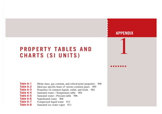 PROP
PROP ERTY
ERTY TABLES
TABLES AND
AND
C H A R T S ( S I U N I T S )
C H A R T S ( S I U N I T S )
1
1
APPENDIX
APPENDI...