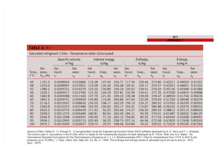 936
PROPERTY TABLES AND CHARTS
TABLE A–23
Ideal-gas properties of water vapor, H2O (Continued)
T
_
h
_
u
_
s8 T
_
h
_
u
_
...
