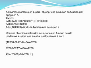 Aplicamos momento en E para obtener una ecuación en función del
apoyo en A
ΣME=0
6AX-32AY+300*8+200*16+24*300=0
6AX+32AY=1...
