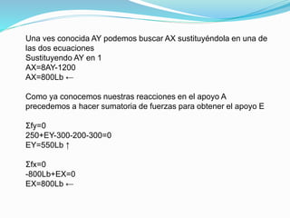 Una ves conocida AY podemos buscar AX sustituyéndola en una de
las dos ecuaciones
Sustituyendo AY en 1
AX=8AY-1200
AX=800L...