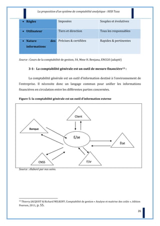 La proposition d’un système de comptabilité analytique : HEB Taza
27
Cette cohérence des informations de la comptabilité g...