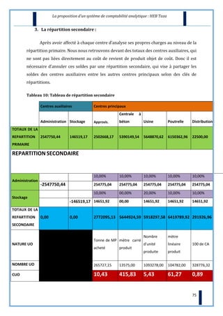 scribd.vpdfs.com_la-comptabilite-analytique-dans-les-pme.pdf