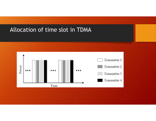 Allocation of time slot in TDMA
 