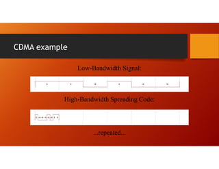 CDMA example
Low-Bandwidth Signal:
High-Bandwidth Spreading Code:
...repeated...
 
