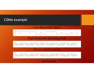 CDMA example
Low-Bandwidth Signal:
High-Bandwidth Spreading Code:
Mix is a simple multiply
… and transmit.
 