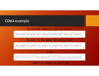 CDMA example
To Decode / Receive, take the signal:
Multiply by the same Spreading Code:
… to get ...
… which we should recognize as...
 